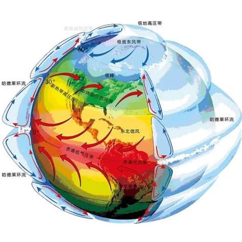 大氣環流|大氣環流